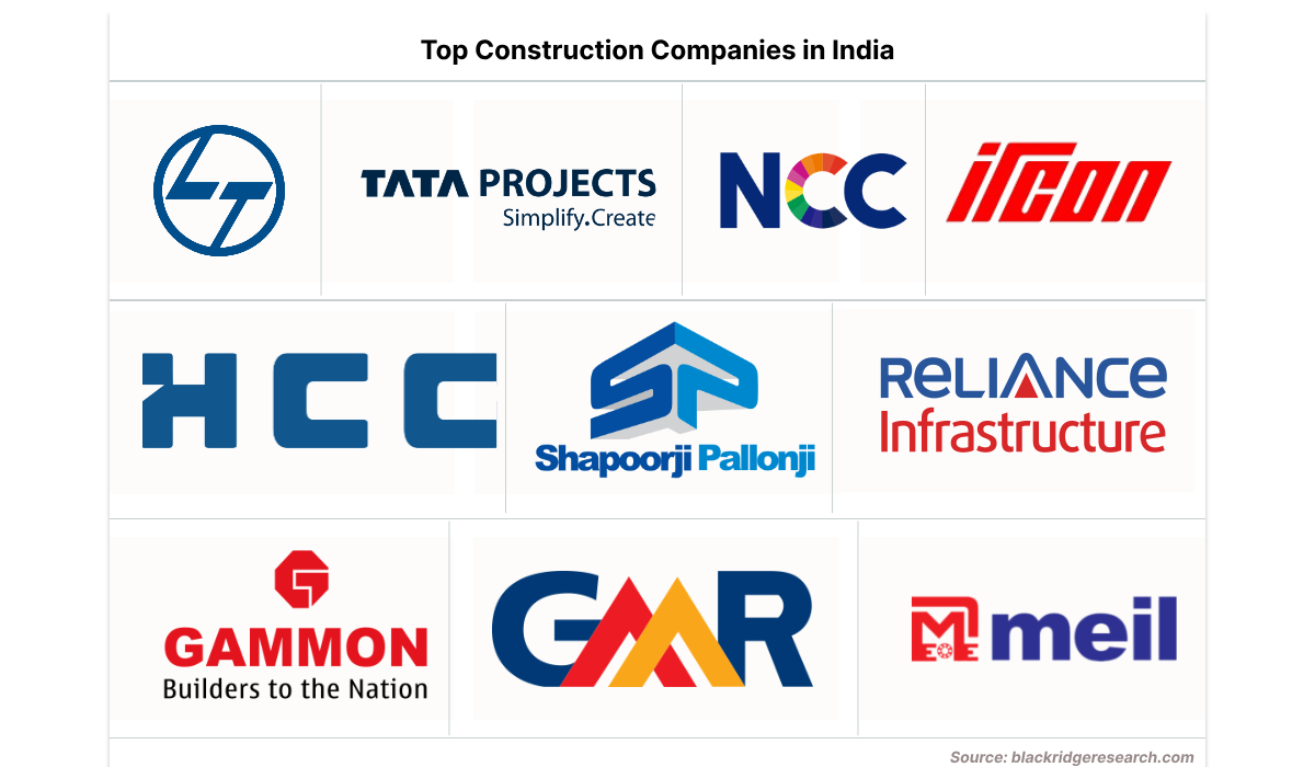 Top 50 Construction Companies in India